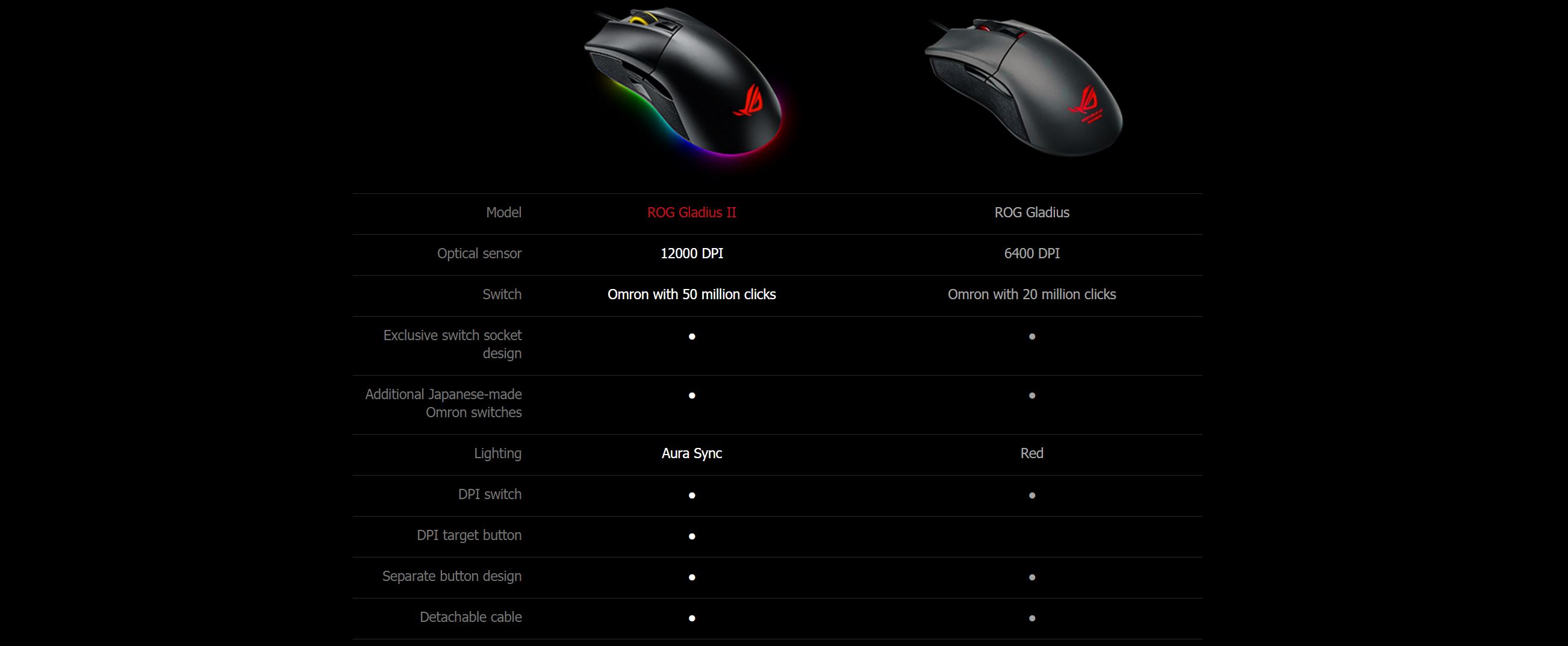 Gladius Comparison